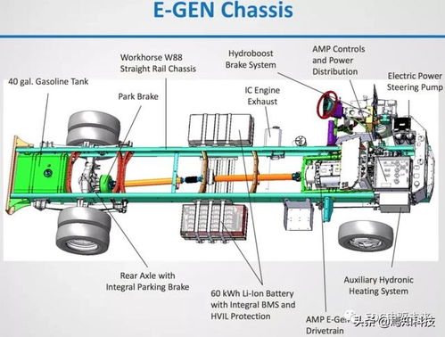 知薦 36張新能源動力系統布置圖