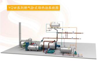 中正創新研發新型燃氣導熱油爐 熱效率再提高